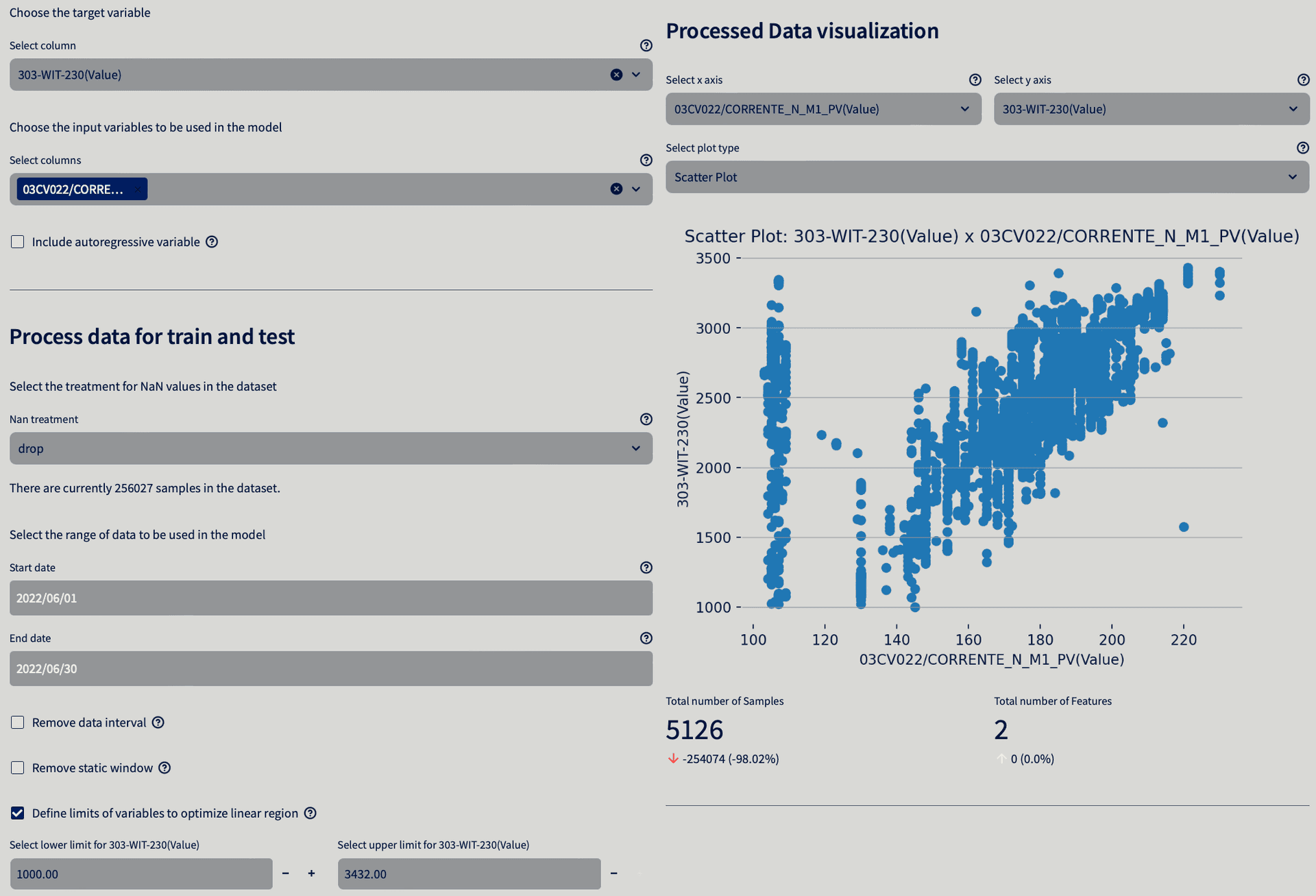 SIENTIA™ capability to do exploratory data analysis (EDA) with a no-code interface.