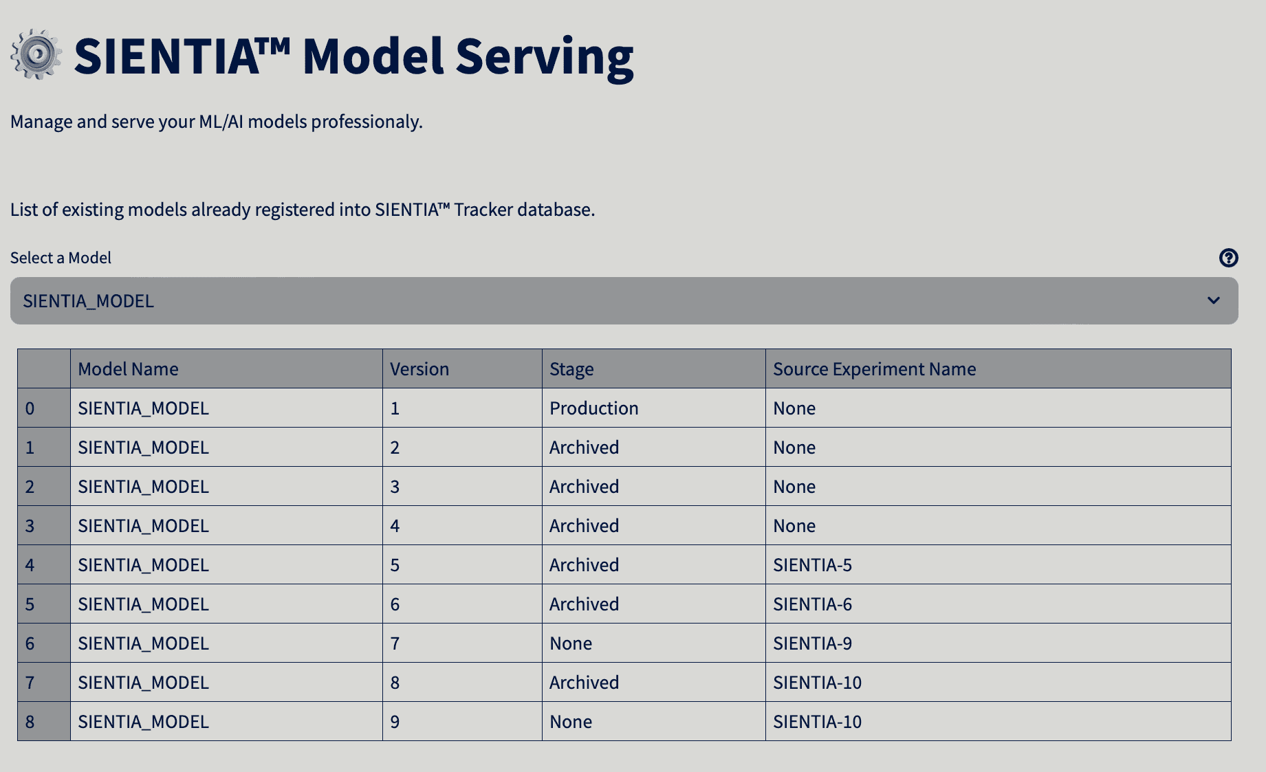 SIENTIA™ capability to put ML models into production very fast.